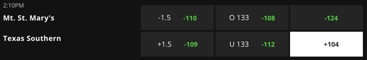 Betting Odds via DraftKings Sportsbook – Game Time 5:10 p.m. ET